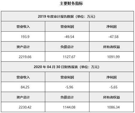 四川干燥技術研發(fā)公司轉讓項目020613詳情